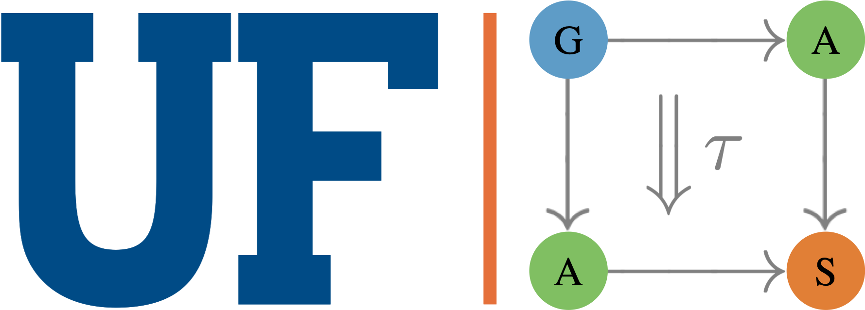 UF · GATAS Lab