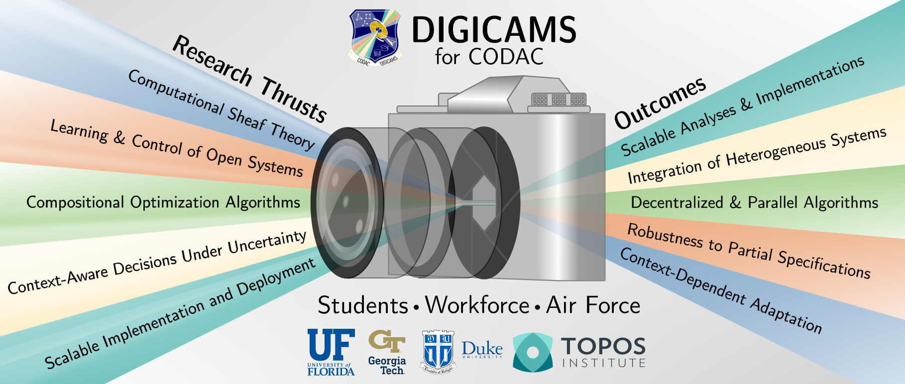 DIGICAMS for CODAC research thrusts, outcomes, workforce, and partners