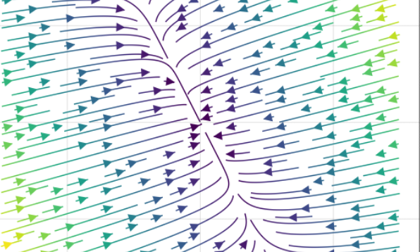Gradient-flow stream plot of a quadratic objective: every trajectory runs into the equilibrium