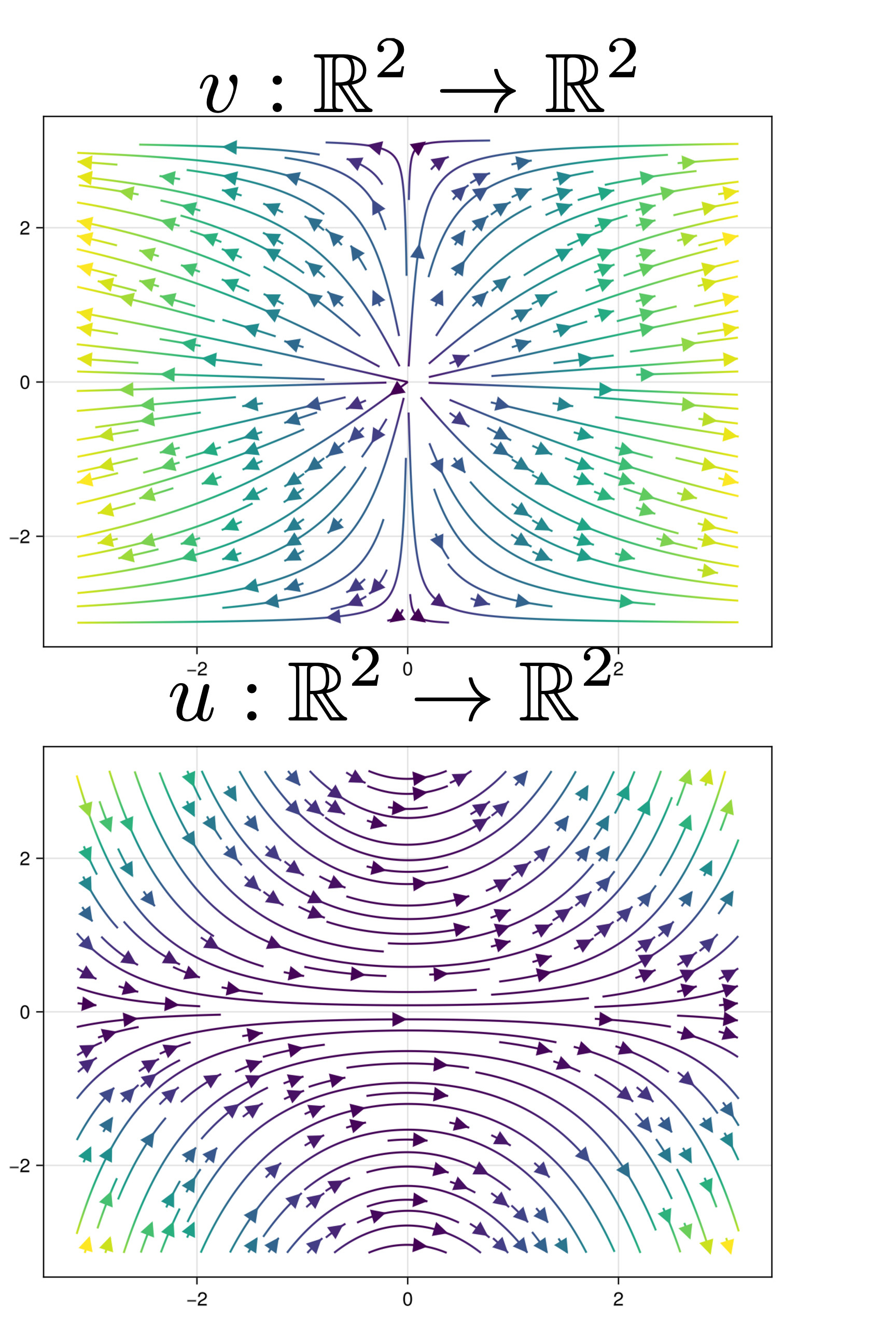The source vector fields v and u, each on two variables