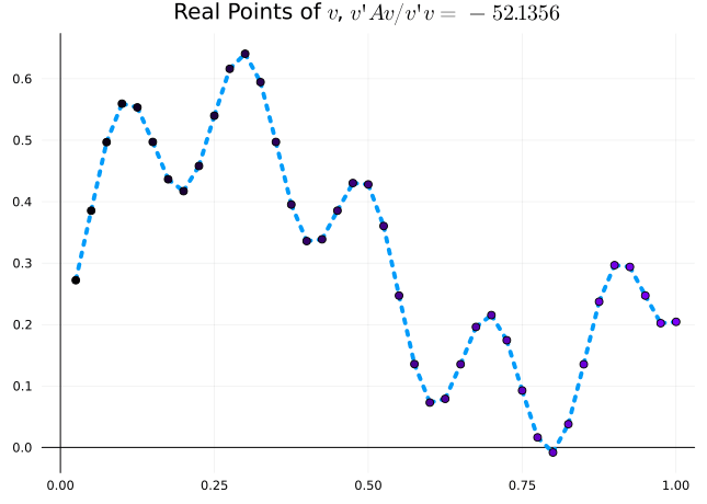 The agent states on the ring evolving under Laplacian feedback