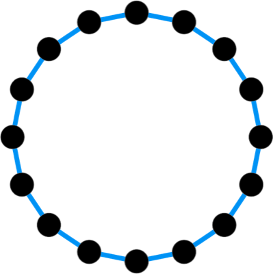 Sixteen agents arranged on a ring communication graph